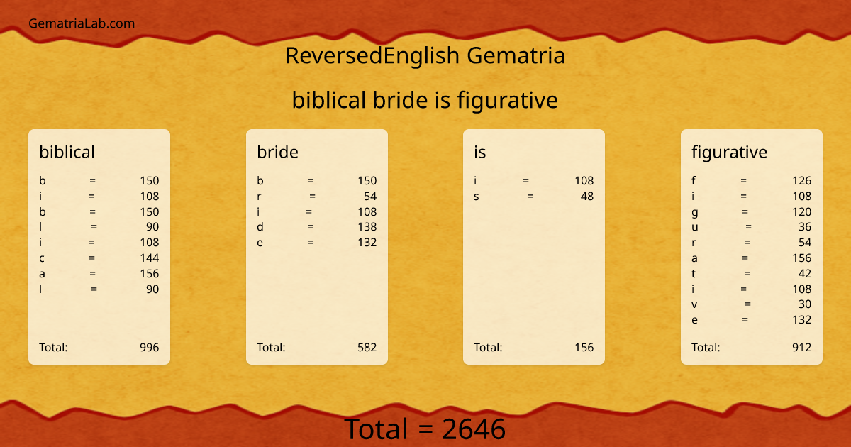 biblical bride is figurative in reversedEnglish Gematria